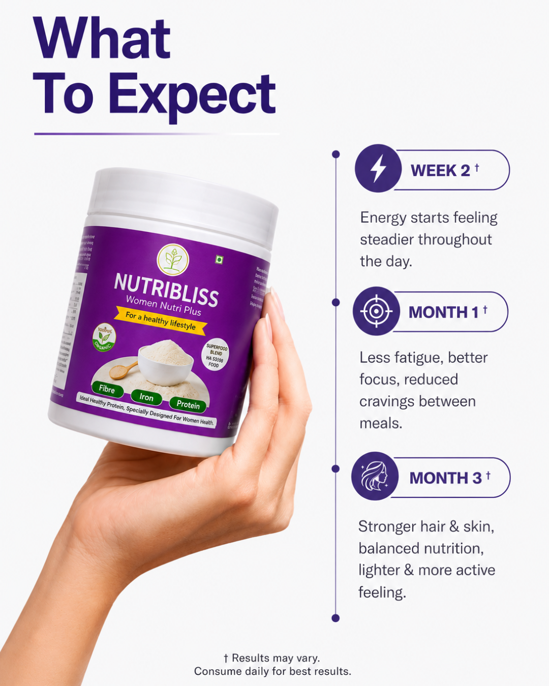 Nutribliss Women Nutri Plus | Organic Nuts & Seeds Nutrition Mix  200g | Women Wellness Drink